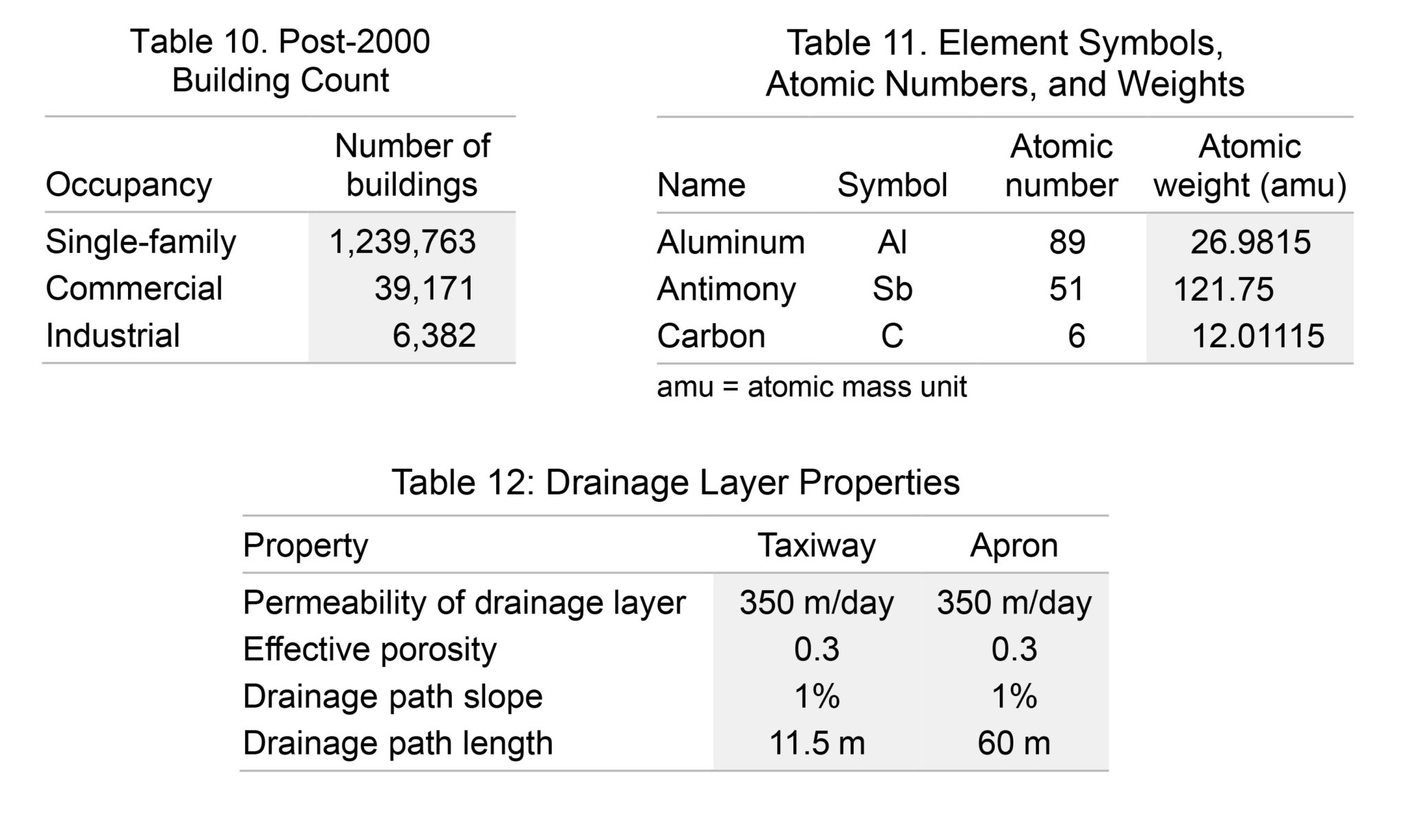 best-practices-in-table-design-science-editor