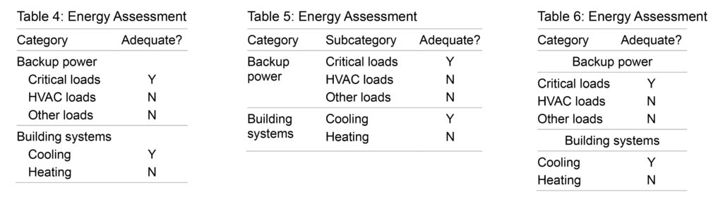 best-practices-in-table-design-science-editor