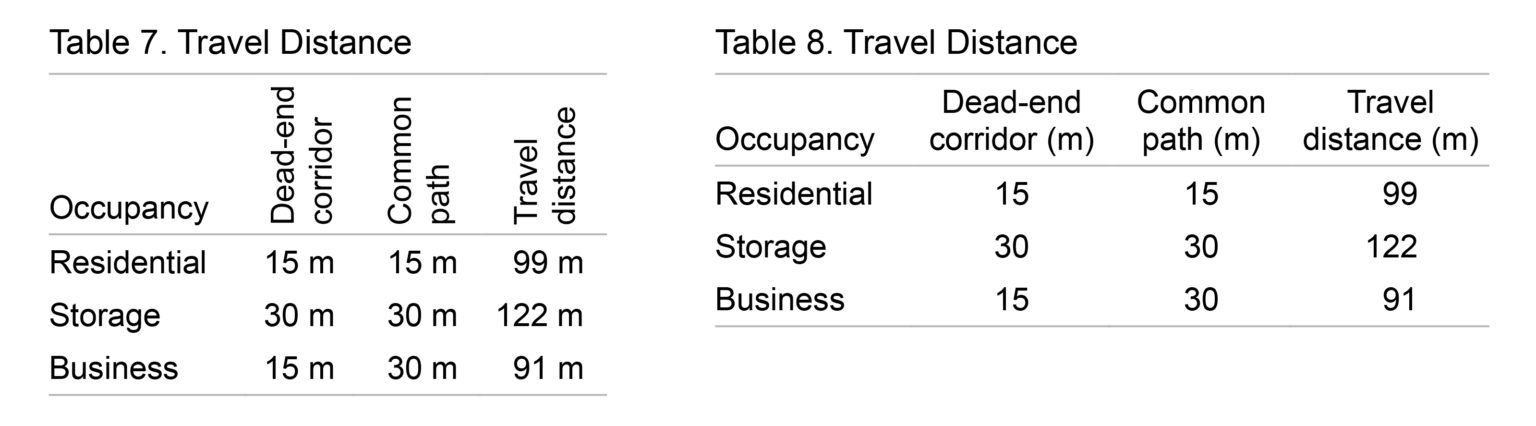 best-practices-in-table-design-science-editor